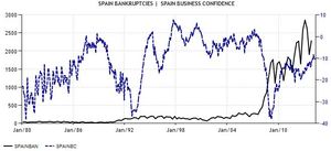 10 verdades, 10 indicadores. Las tripas de la economía española